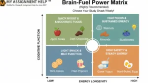 10 Quick 5-Minute Brain-Boosting Snacks for US College Students.